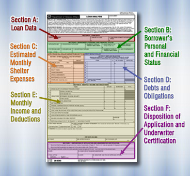 Loan Analysis form with each section labeled.